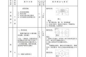  如何通过快攻训练增强球员的比赛信心？